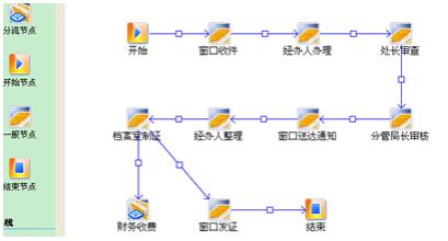 鹰潭市城市规划管理系统